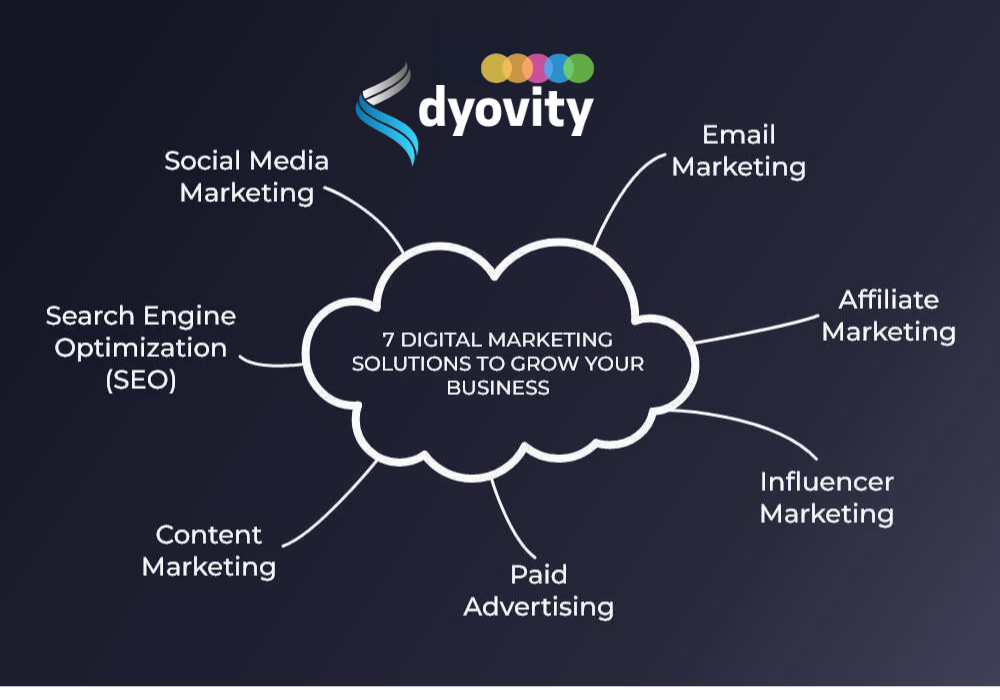 Digital Marketing Growth Benefits